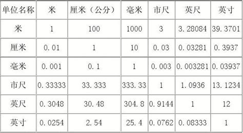 40厘米幾公分|長度換算器 